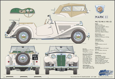 MG TD MkII 1951-53